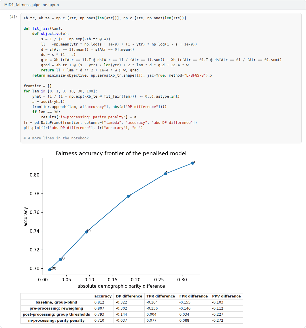 Output of the example notebook