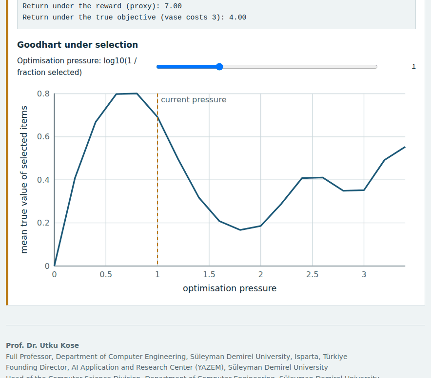 Screenshot of the Week 7 interactive lab