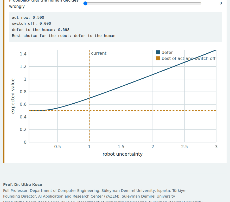 Screenshot of the Week 13 interactive lab