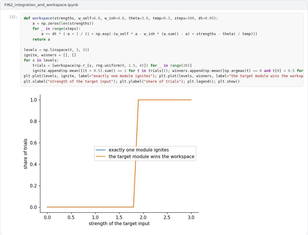 Output of the example notebook
