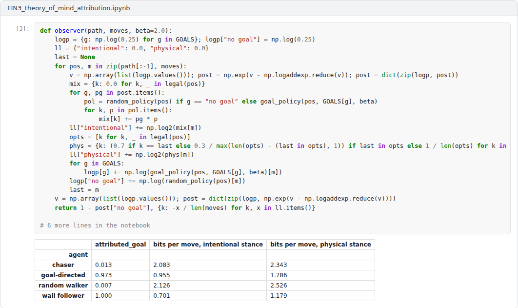 Output of the example notebook