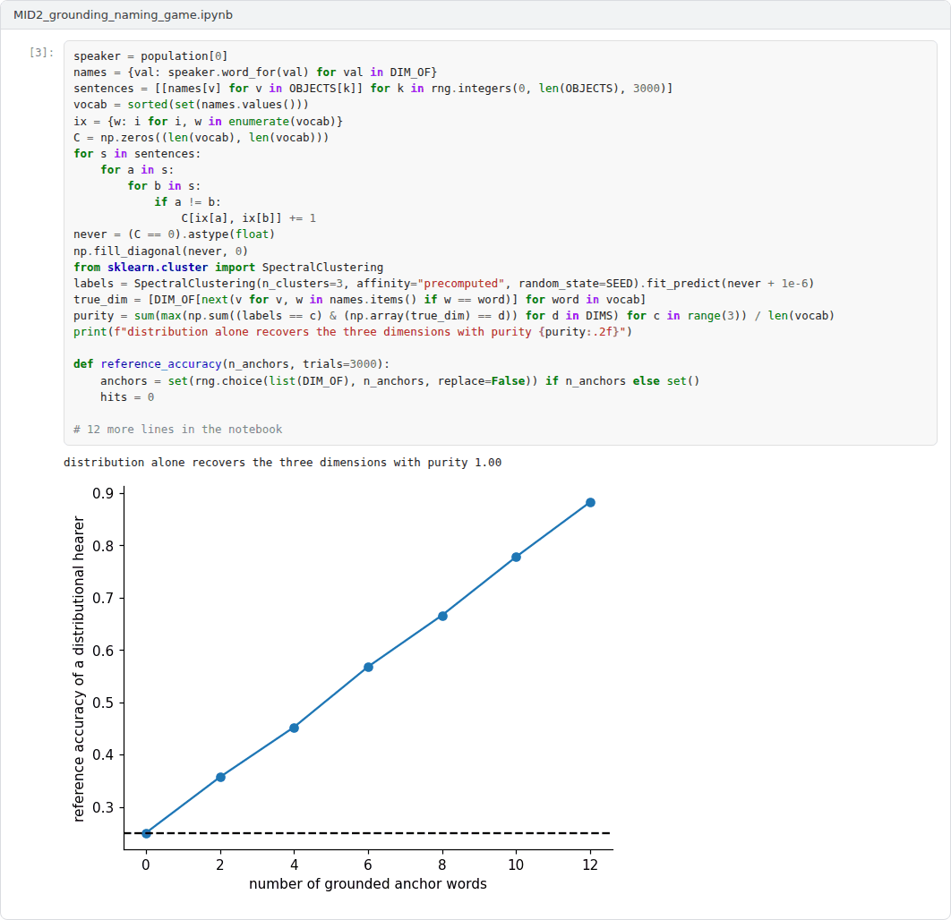 Output of the example notebook