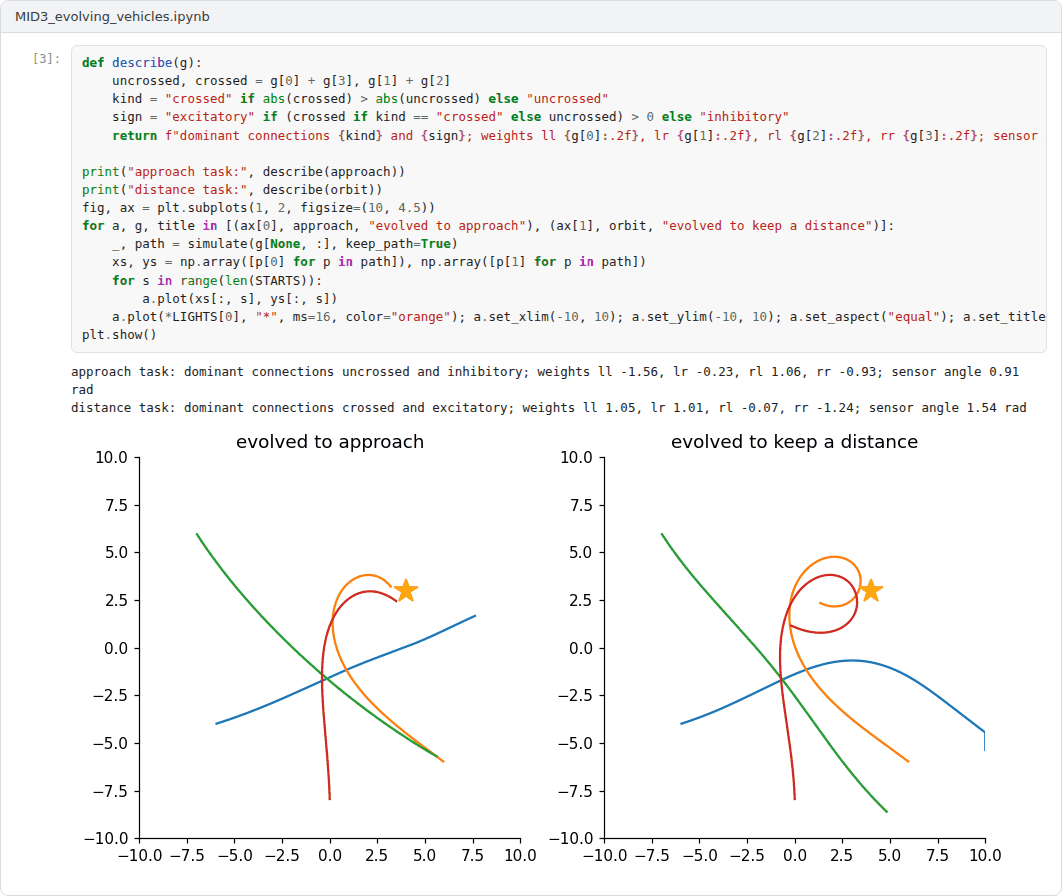 Output of the example notebook