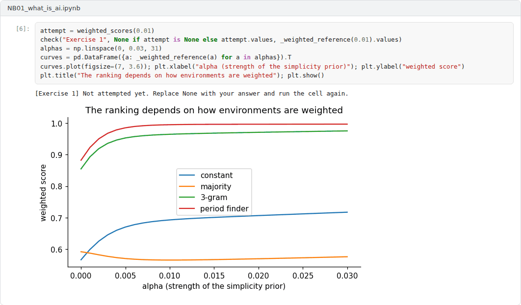 Output 1 of the Week 1 notebook
