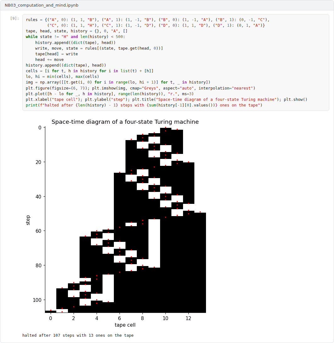 Output 1 of the Week 3 notebook