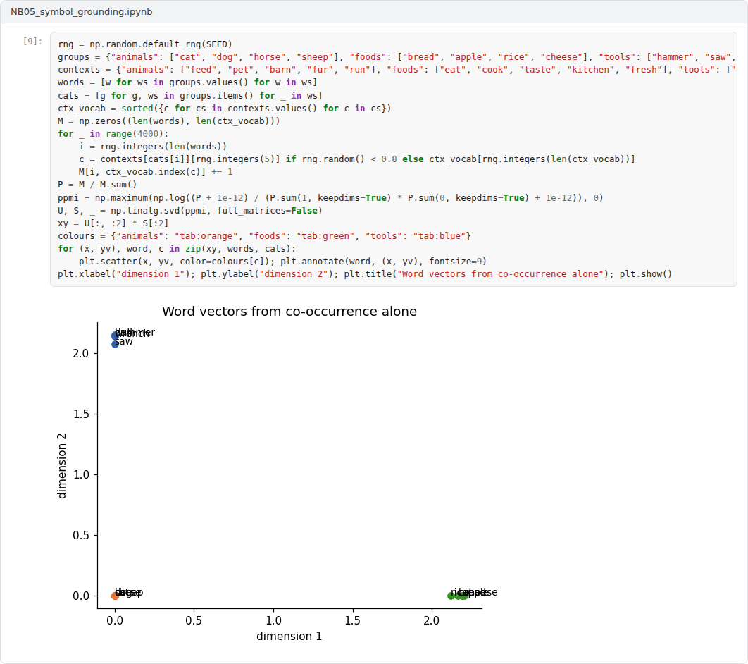 Output 1 of the Week 5 notebook