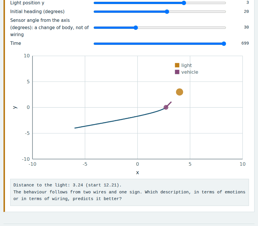 Screenshot of the Week 7 interactive lab