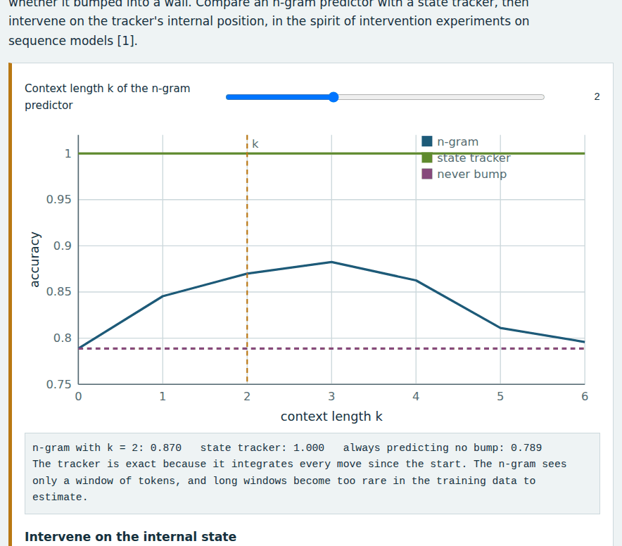 Screenshot of the Week 12 interactive lab