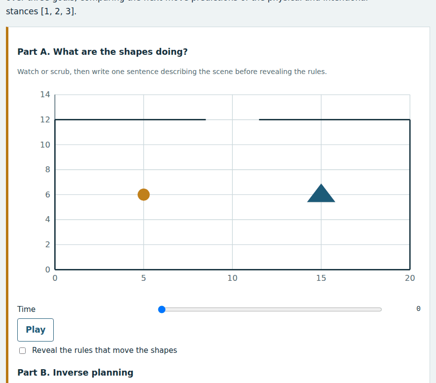 Screenshot of the Week 14 interactive lab