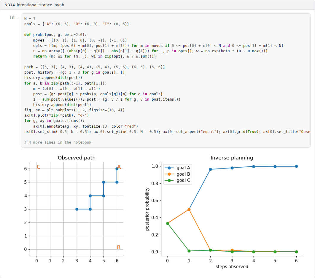 Output 1 of the Week 14 notebook