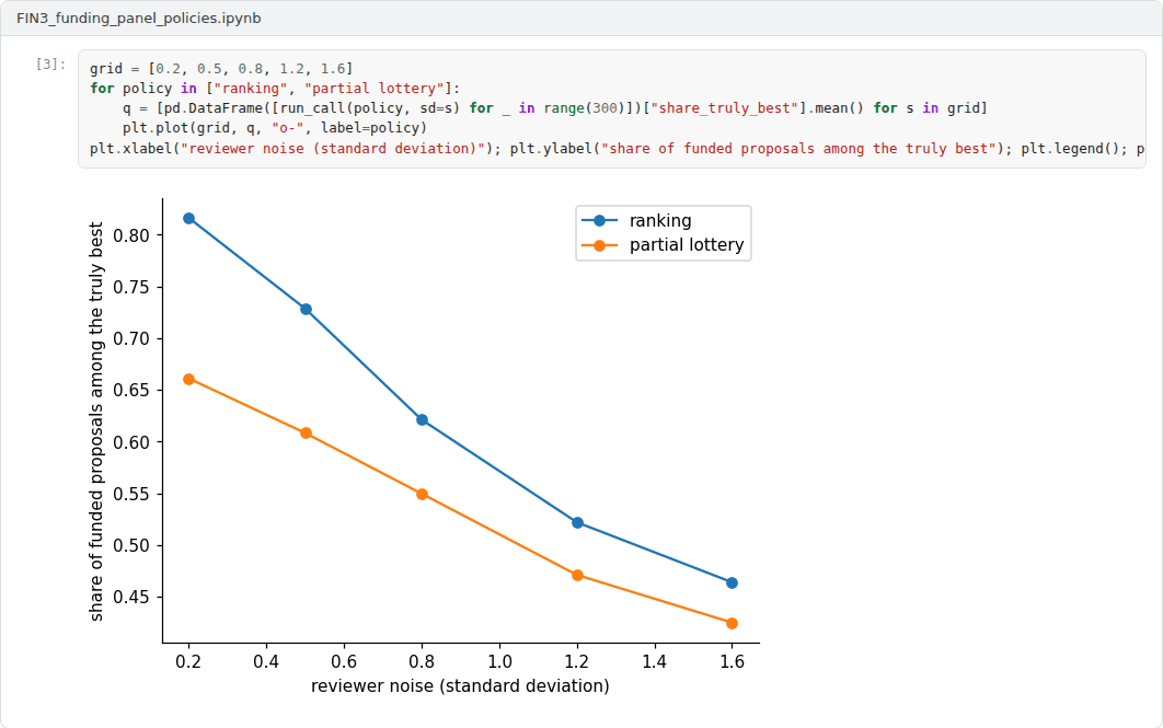 Output of the example notebook