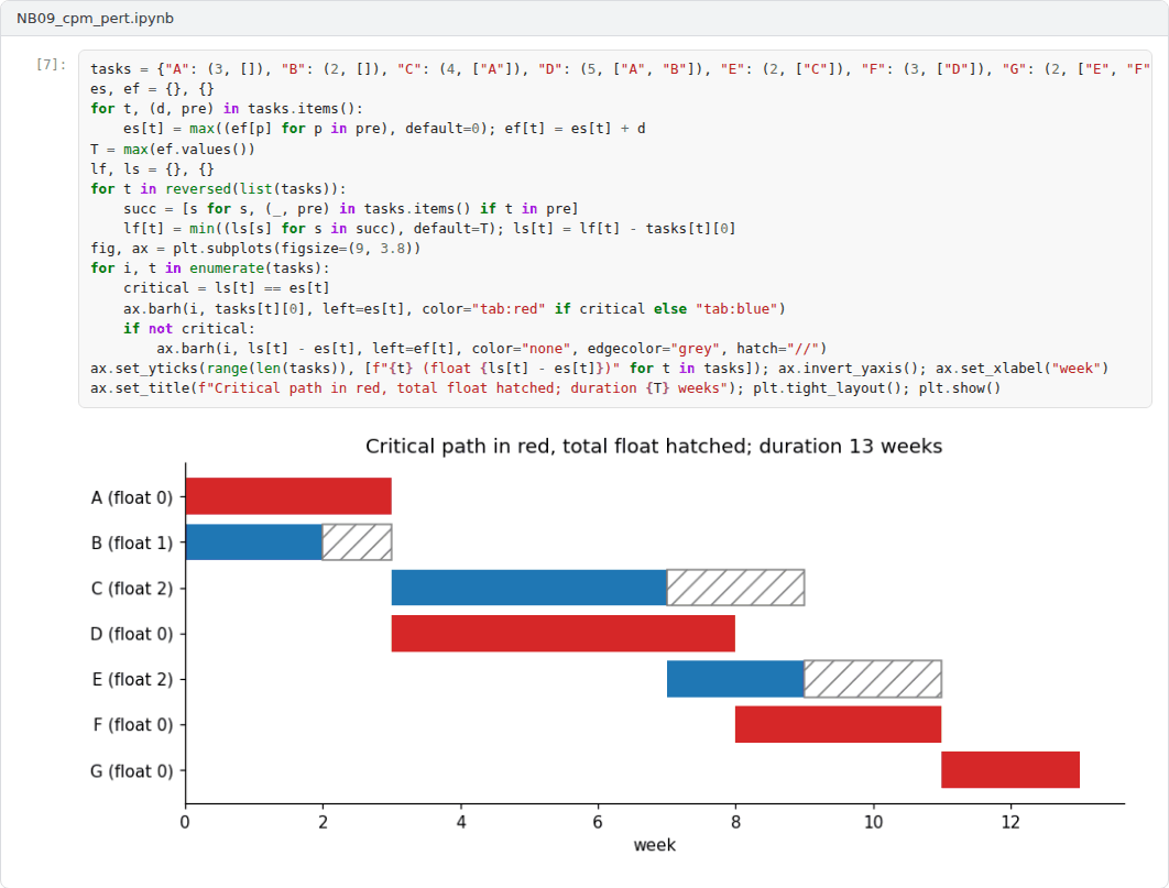 Output 1 of the Week 9 notebook