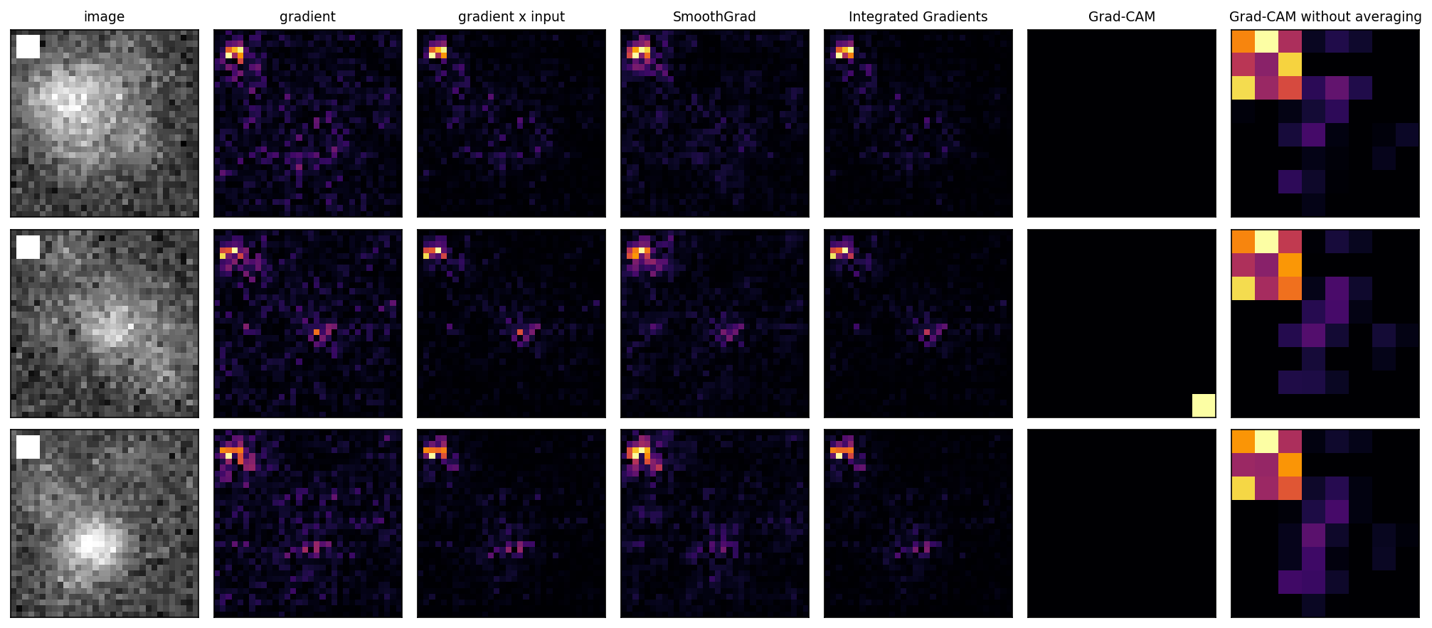 Three test images with a lesion and the marker, and the maps of six methods as absolute values. All pixel-level maps light up the corner marker.